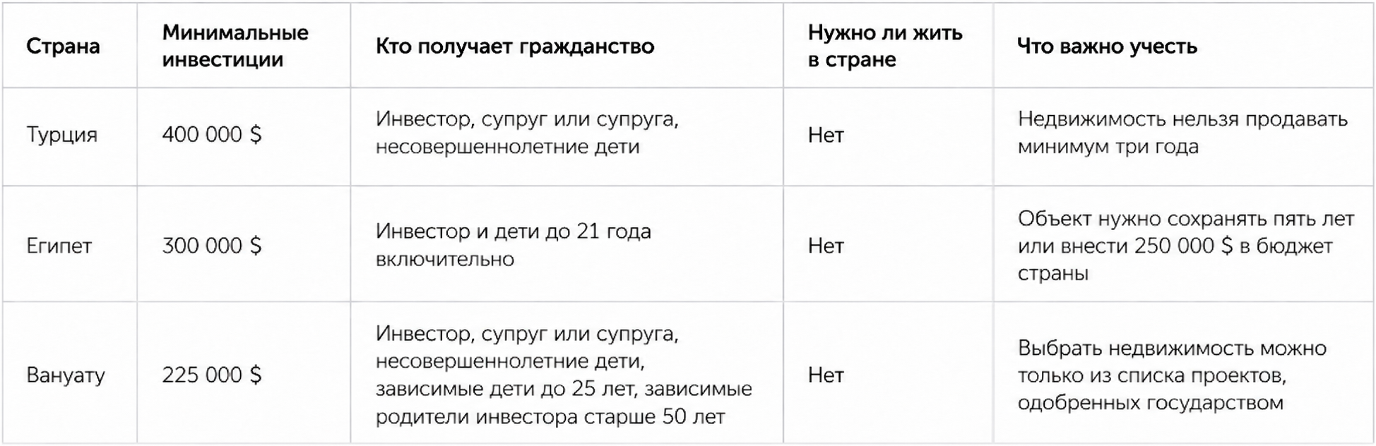 Паспорт за инвестиции в недвижимость