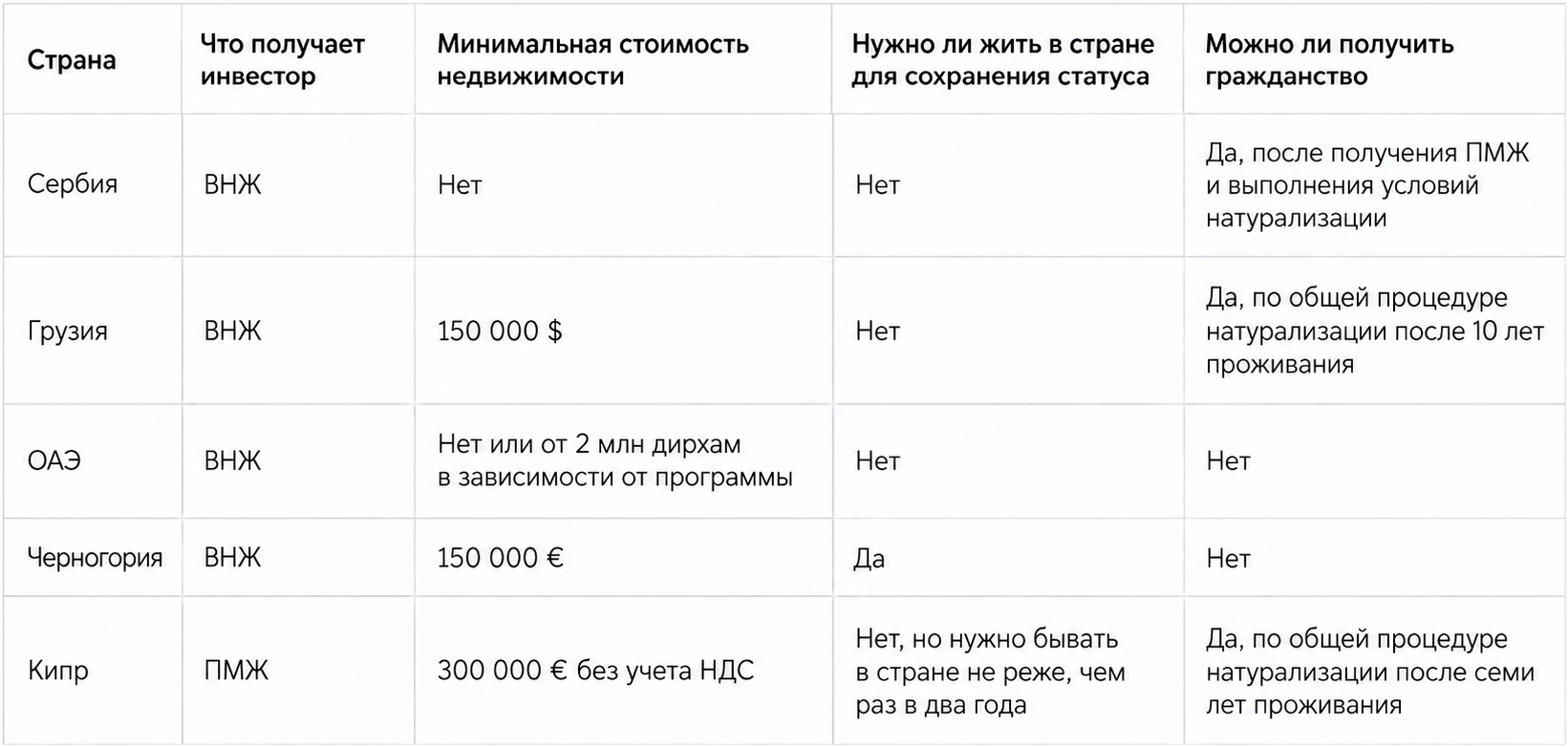 ВНЖ, ПМЖ и гражданство: сравнение программ