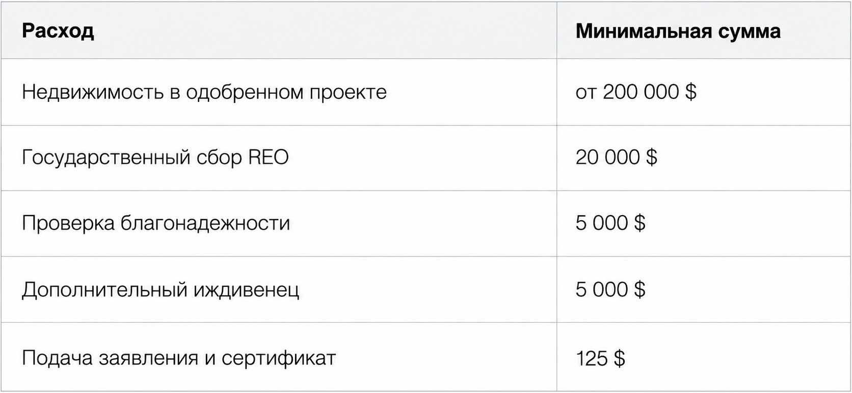 Паспорт Вануату за покупку недвижимости