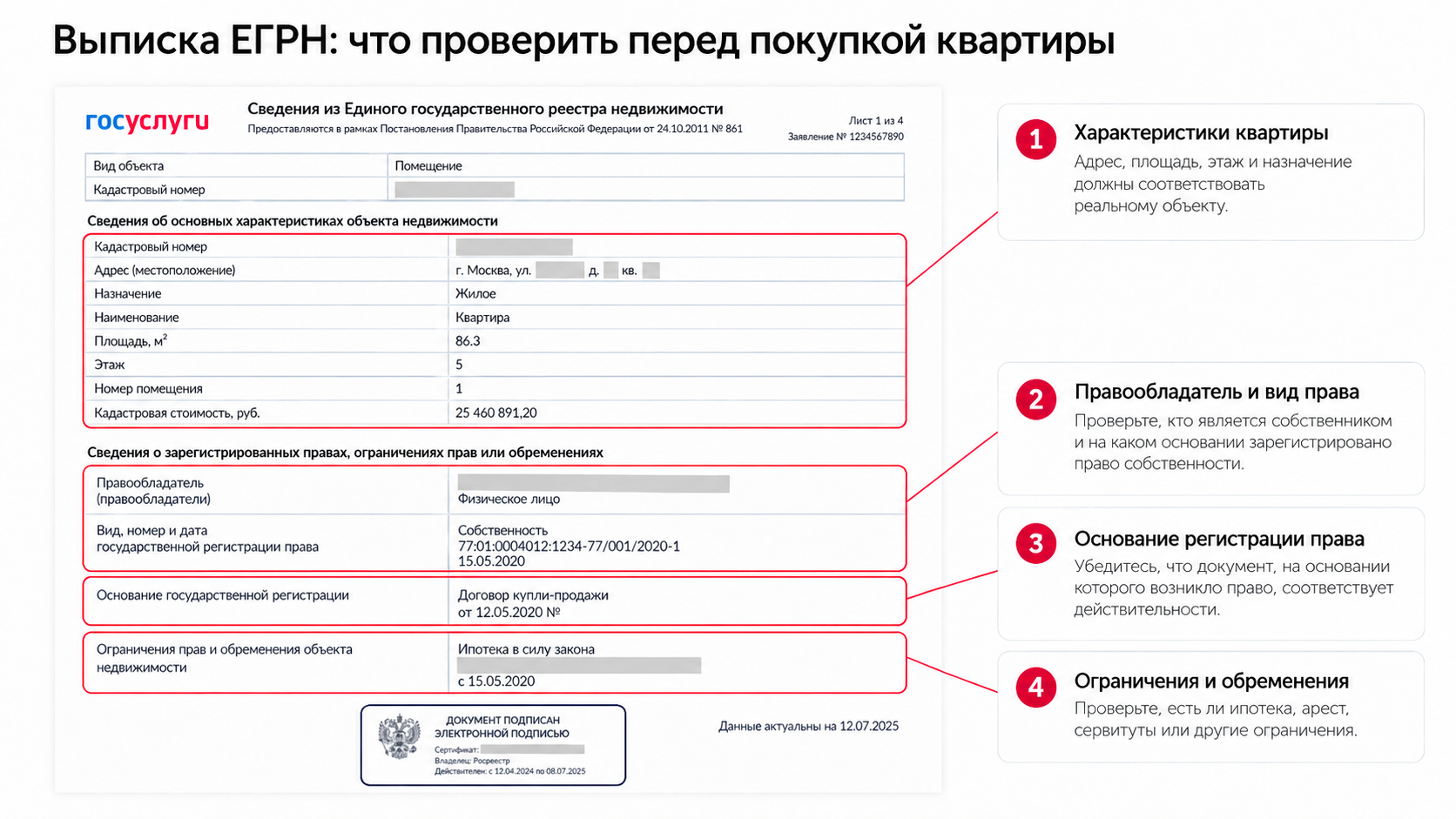 Что проверить в выписке ЕГРН